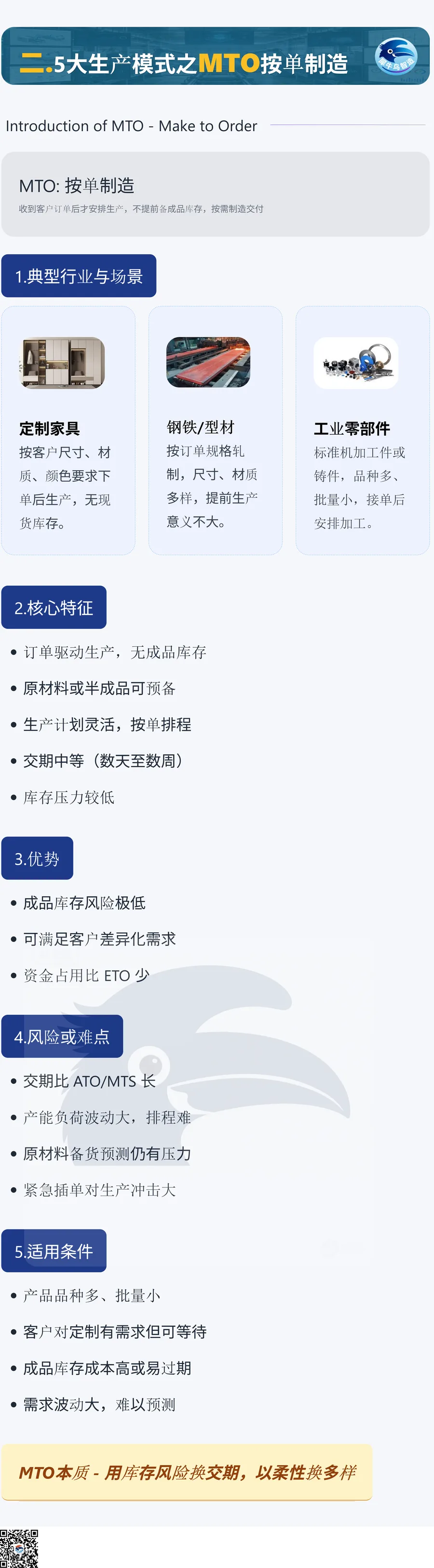 五大生产模式 3 / 6 · MTO