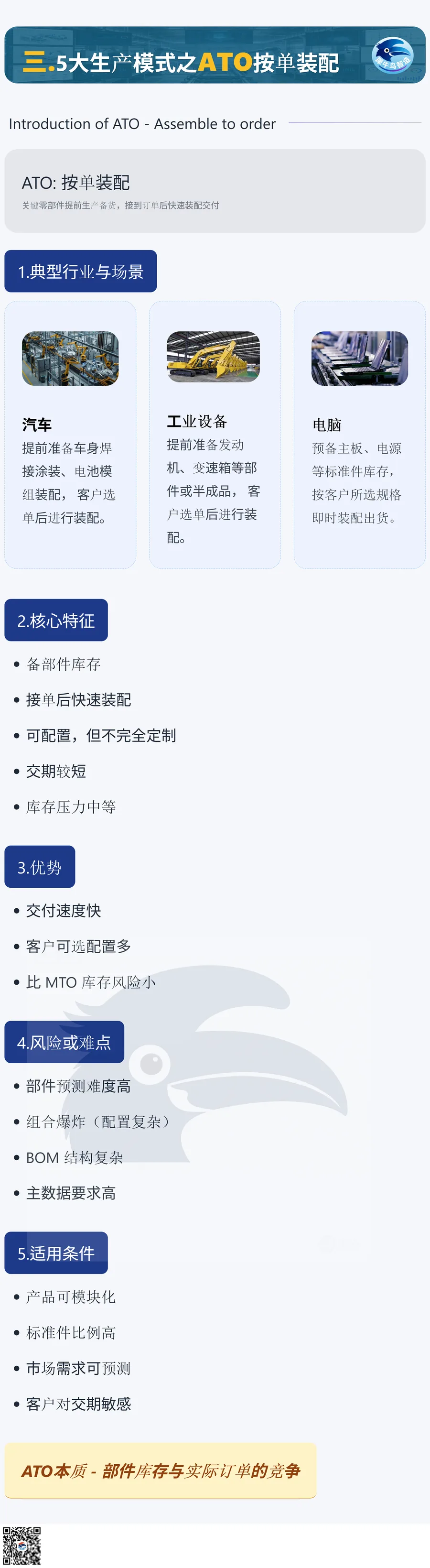 五大生产模式 4 / 6 · ATO