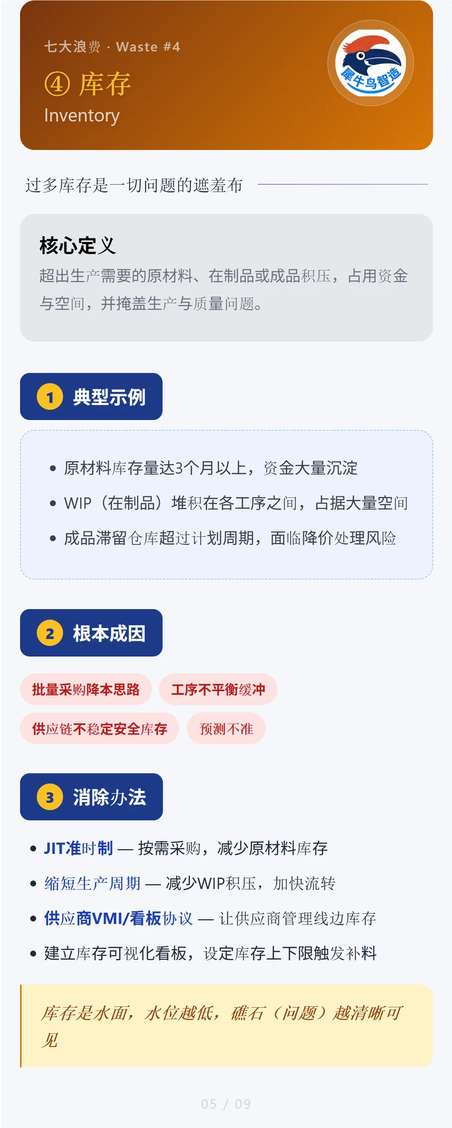 精益七大浪费 5 / 9 · 库存