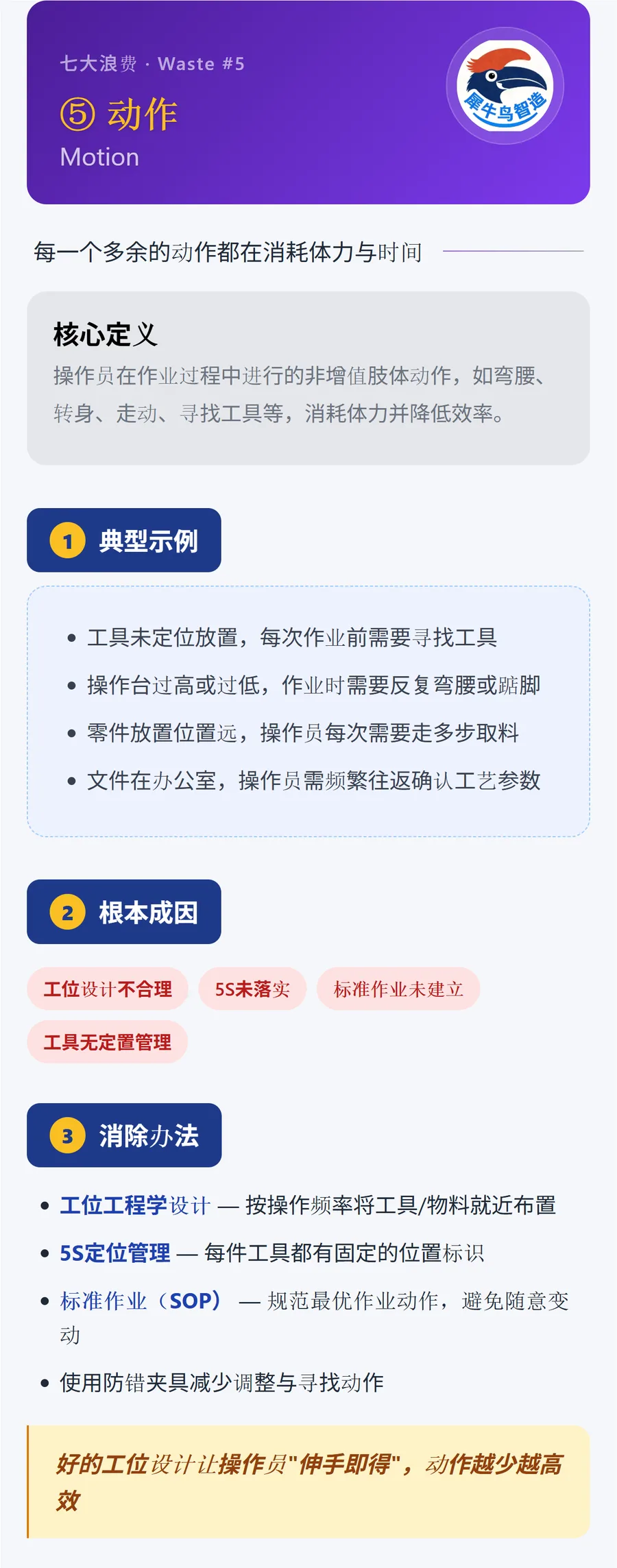 精益七大浪费 6 / 9 · 动作
