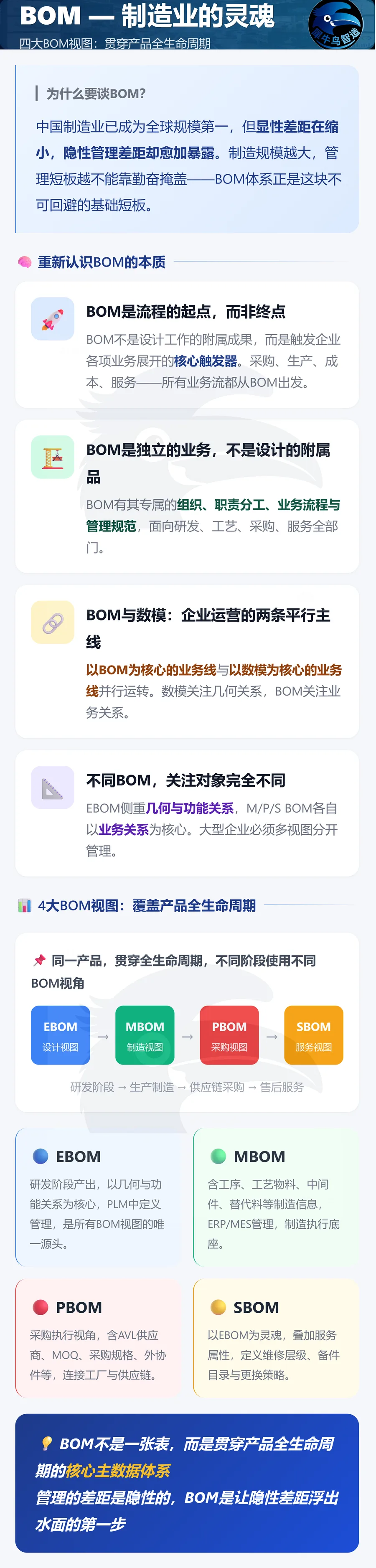 BOM 四大视图概览 5 / 5 · 四大BOM视图