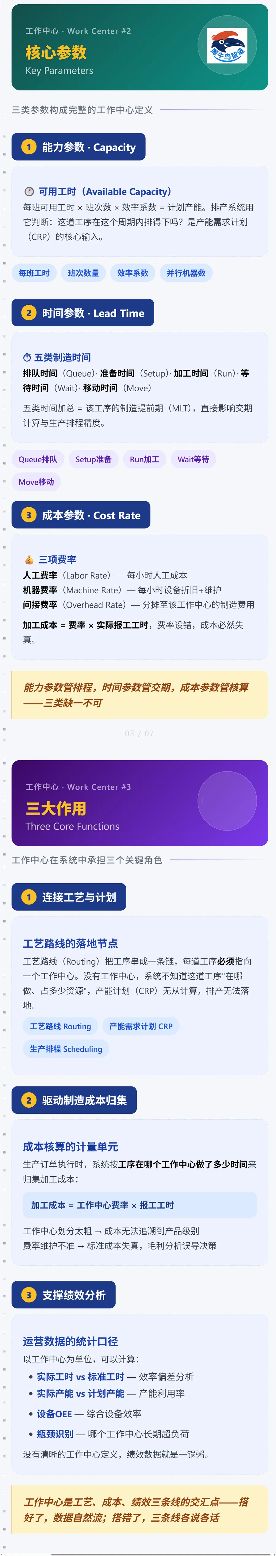 工作中心 3 / 7
