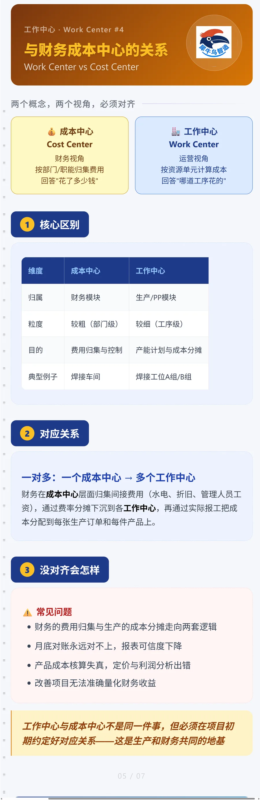 工作中心 4 / 7