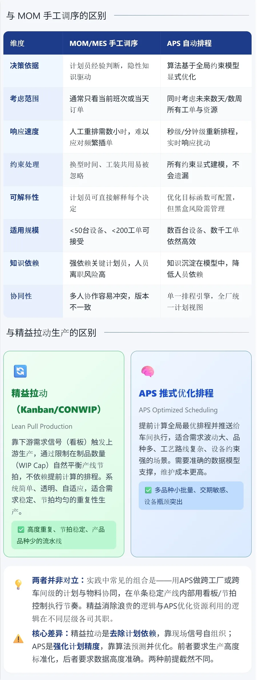APS 入门 2 / 3 · APS-2