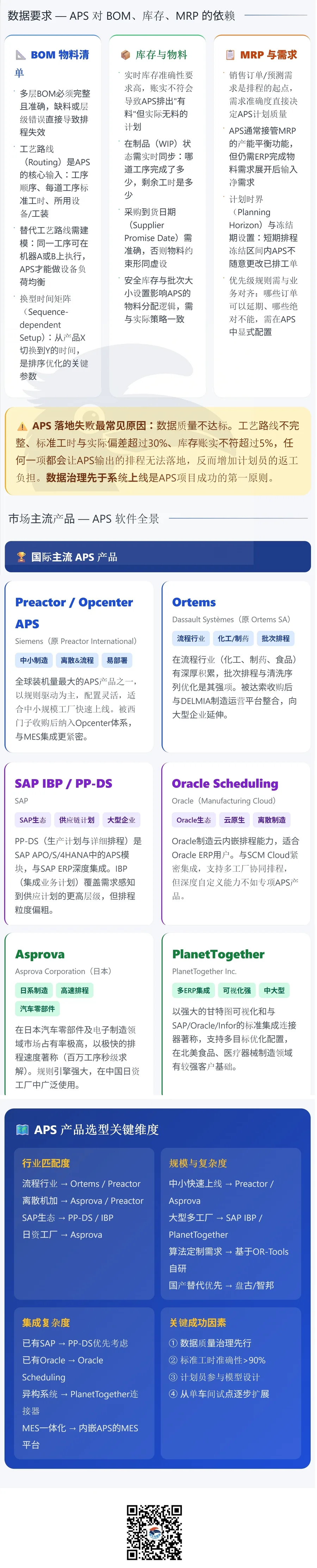 APS 入门 3 / 3 · APS-3