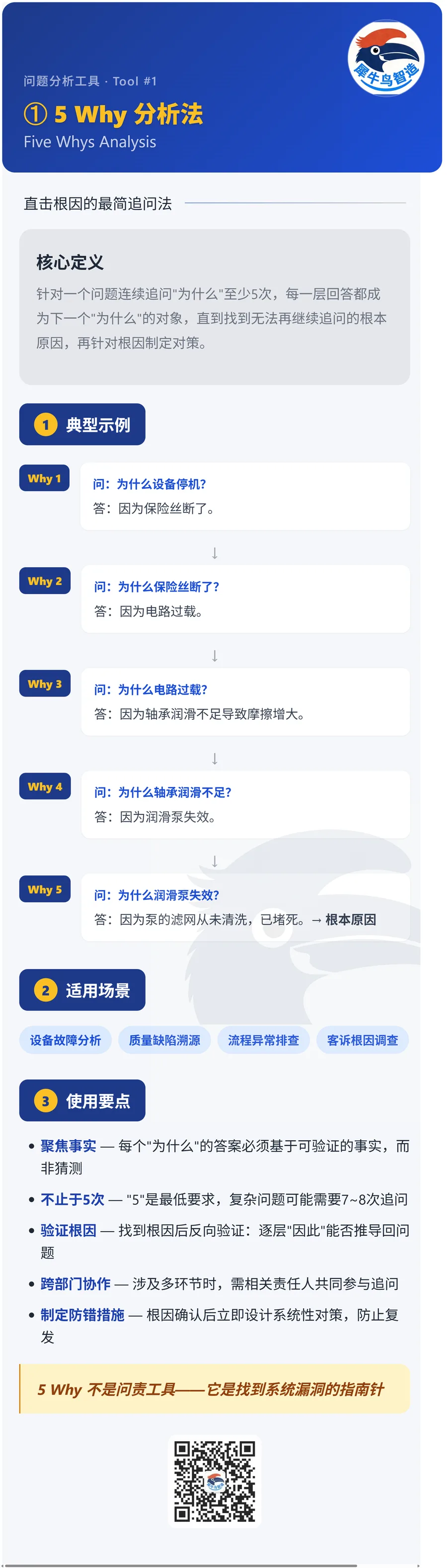 知识拆解工具 2 / 9