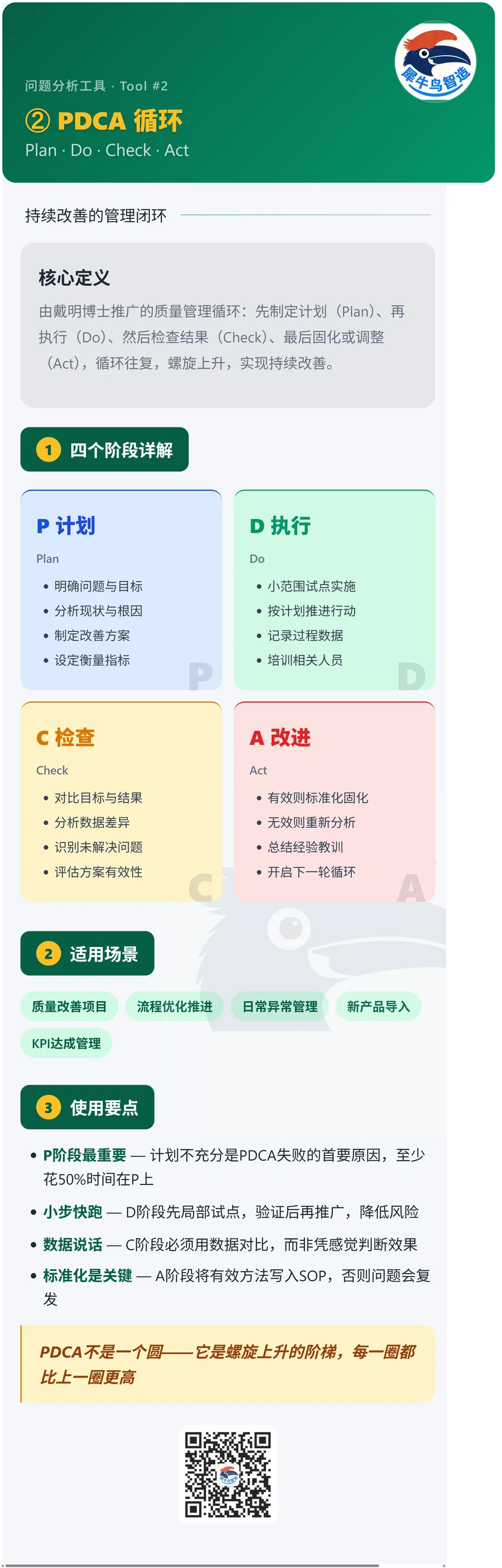 知识拆解工具 3 / 9