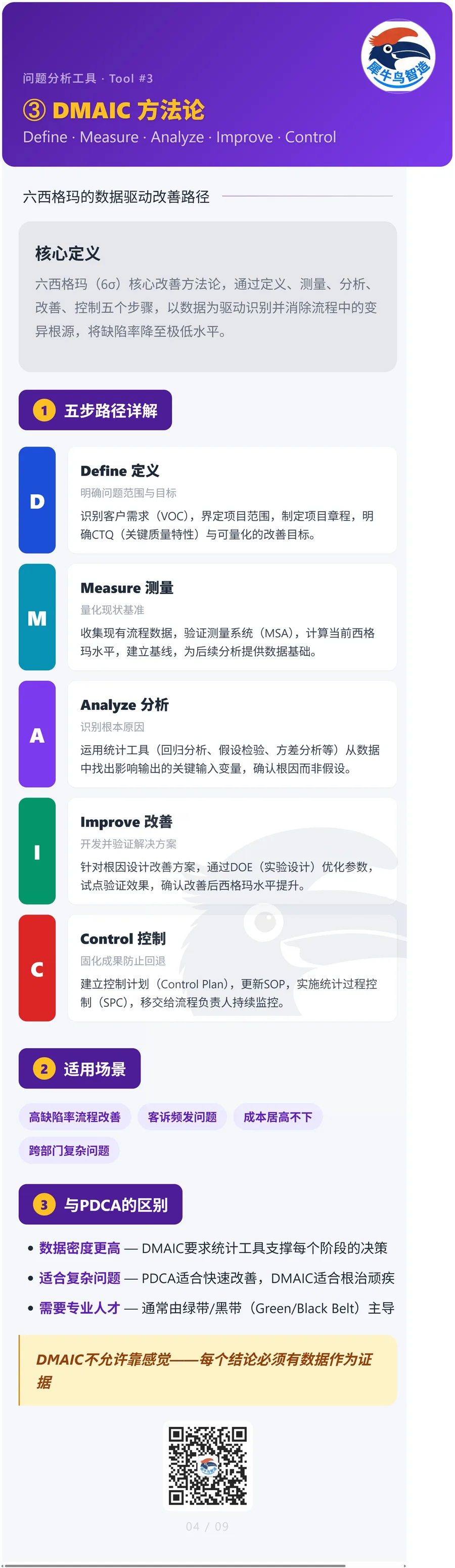知识拆解工具 4 / 9
