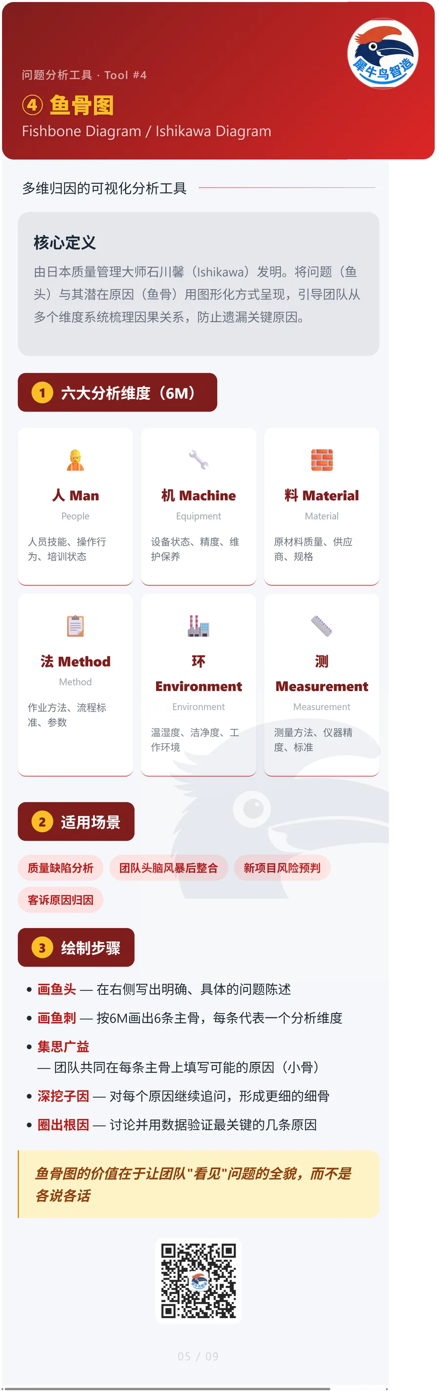 知识拆解工具 5 / 9