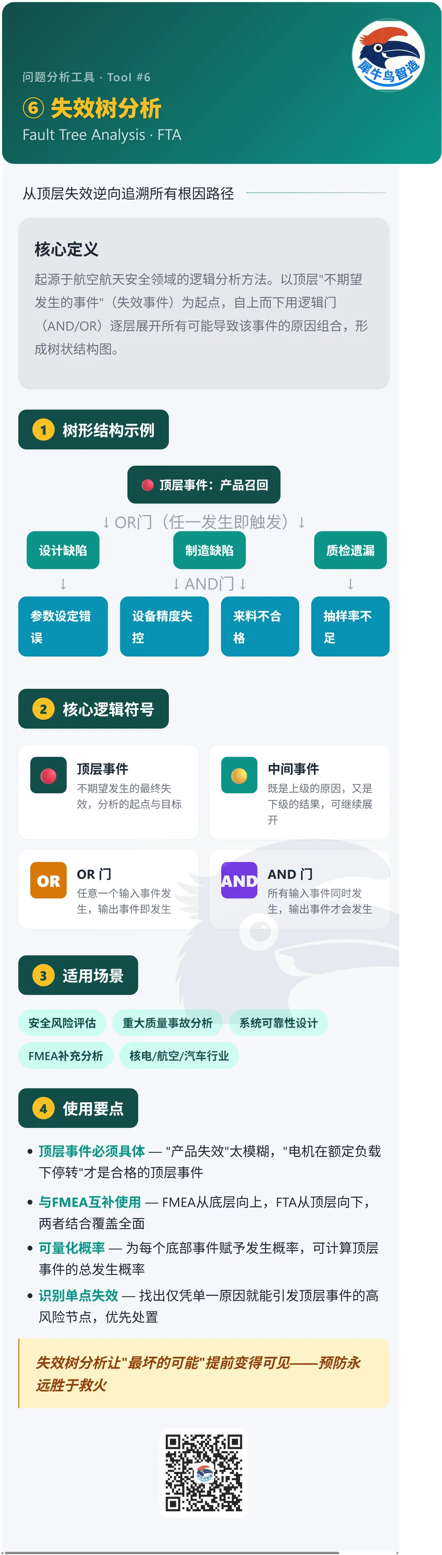 知识拆解工具 7 / 9