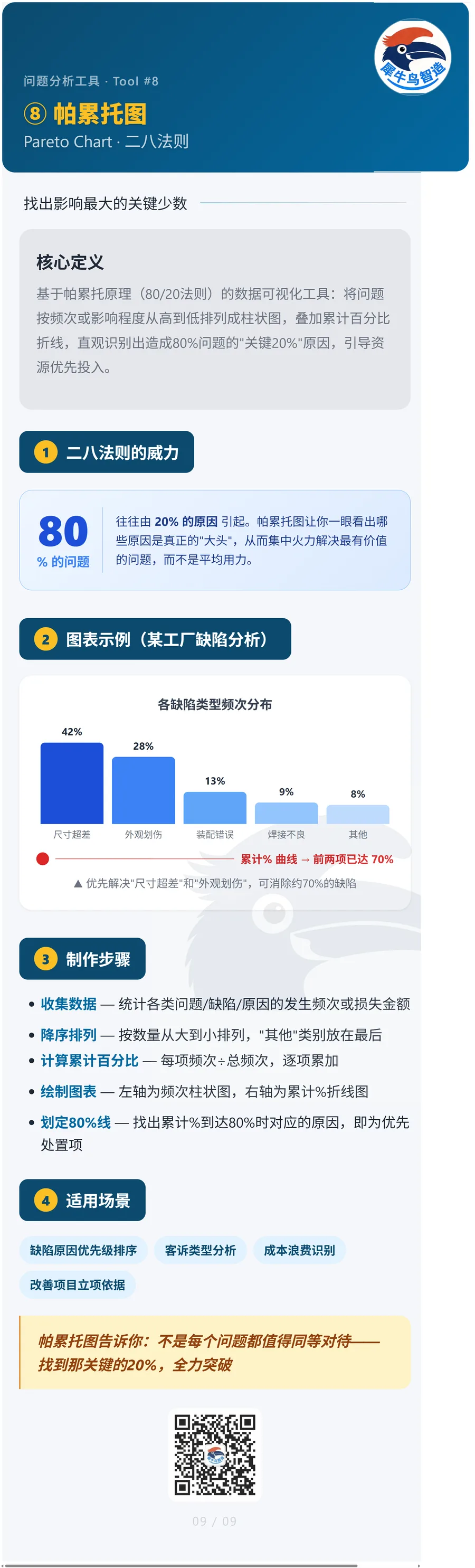 知识拆解工具 9 / 9