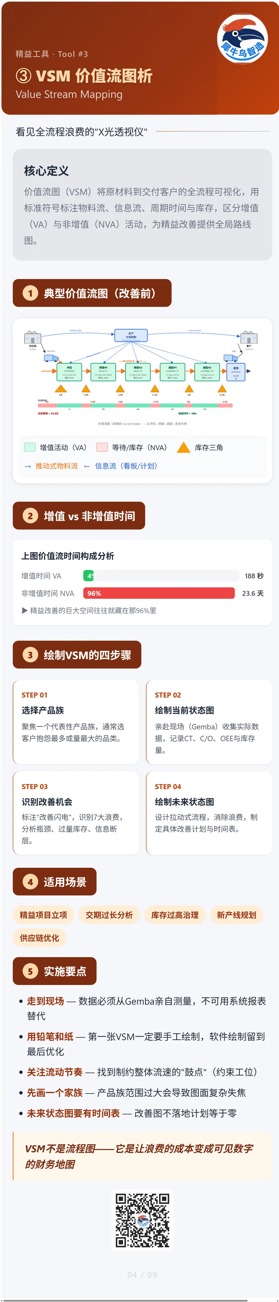 精益工具 2 / 5