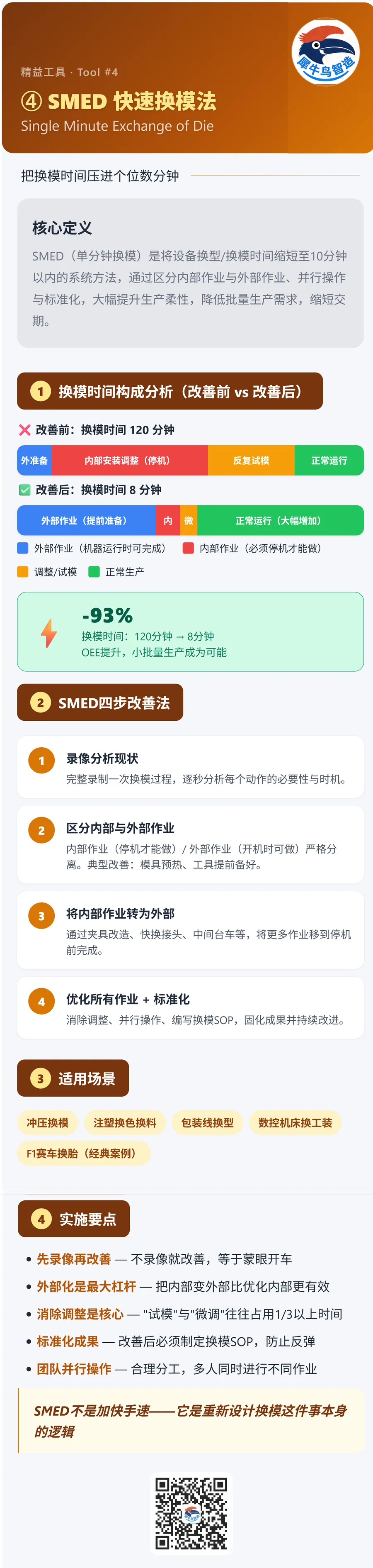 精益工具 3 / 5