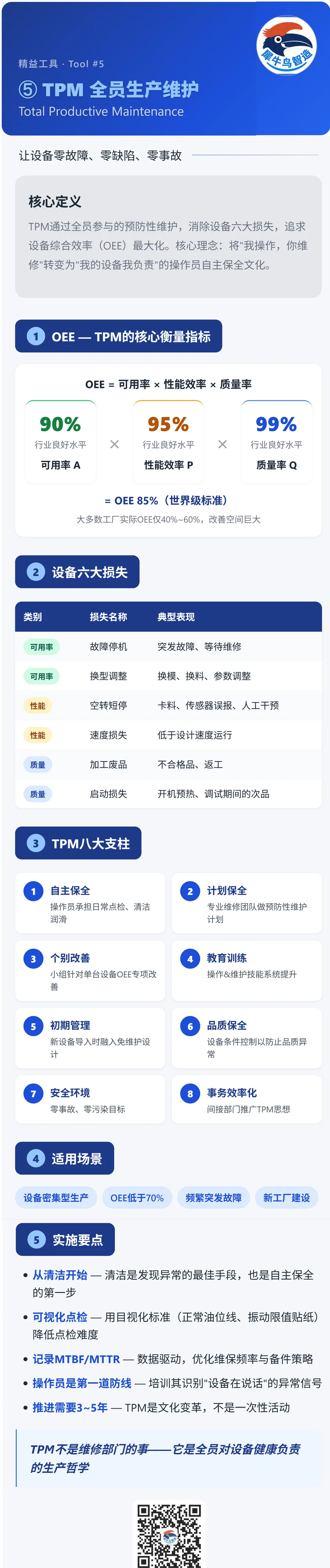 精益工具 4 / 5