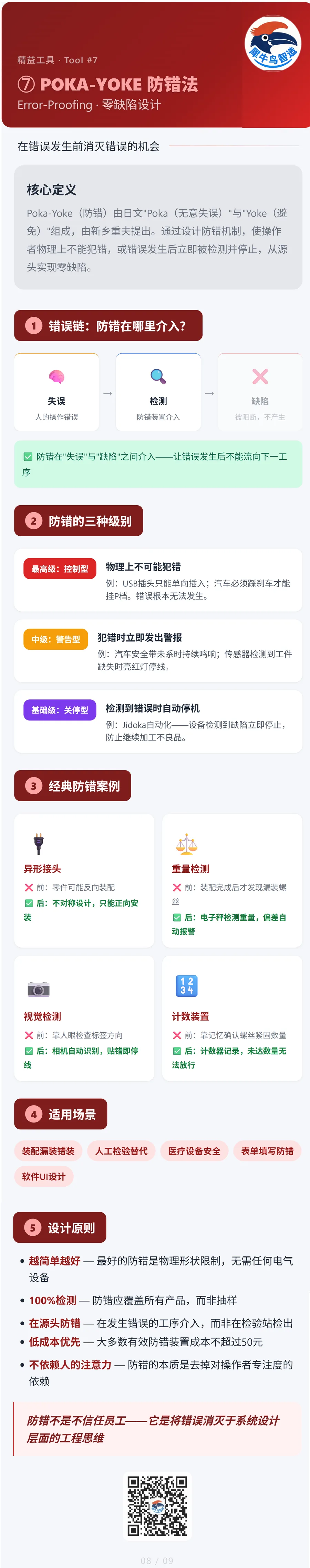 精益工具 5 / 5