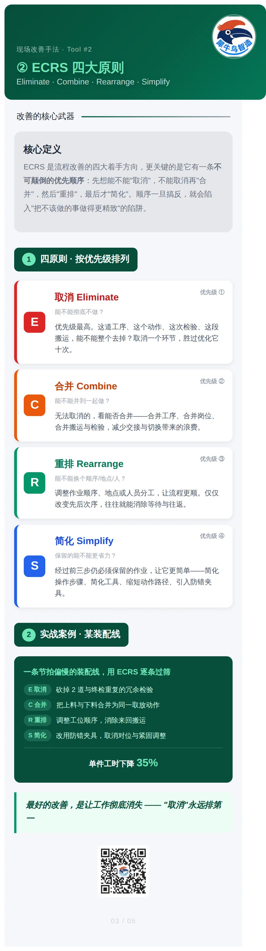 ECRS 与 IE 改善手法 3 / 5 · ECRS四大原则