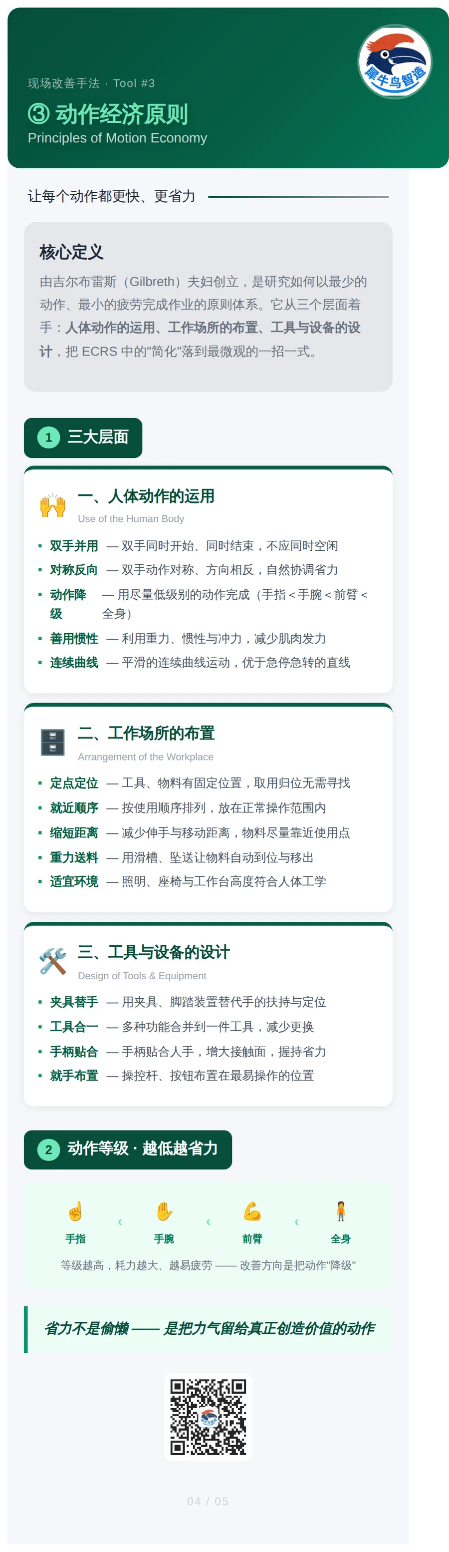 ECRS 与 IE 改善手法 4 / 5 · 动作经济原则