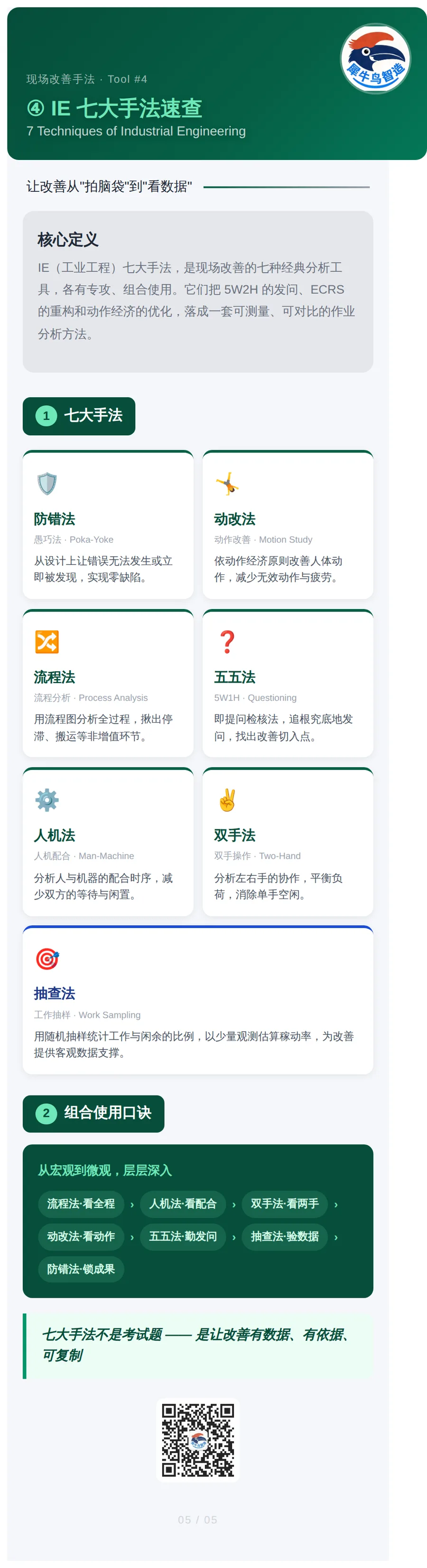 ECRS 与 IE 改善手法 5 / 5 · IE七大手法速查
