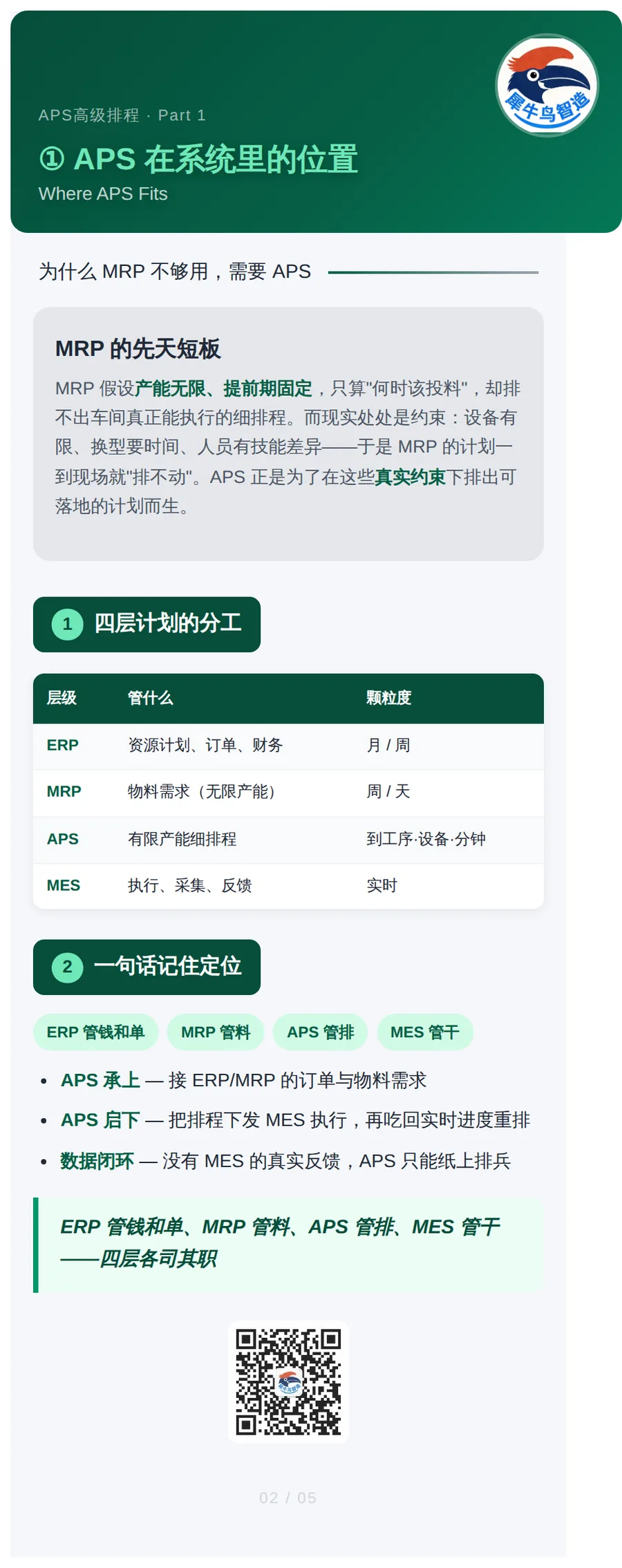APS 高级排程 2 / 5 · APS与ERP-MRP-MES