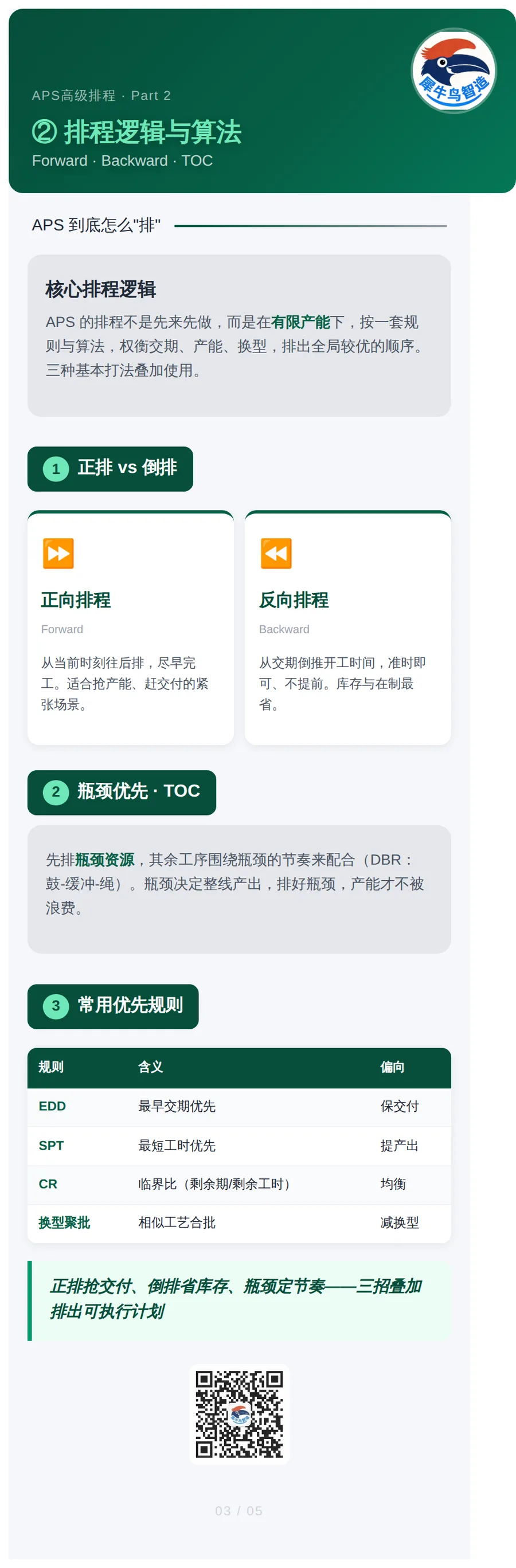 APS 高级排程 3 / 5 · 排程逻辑与算法