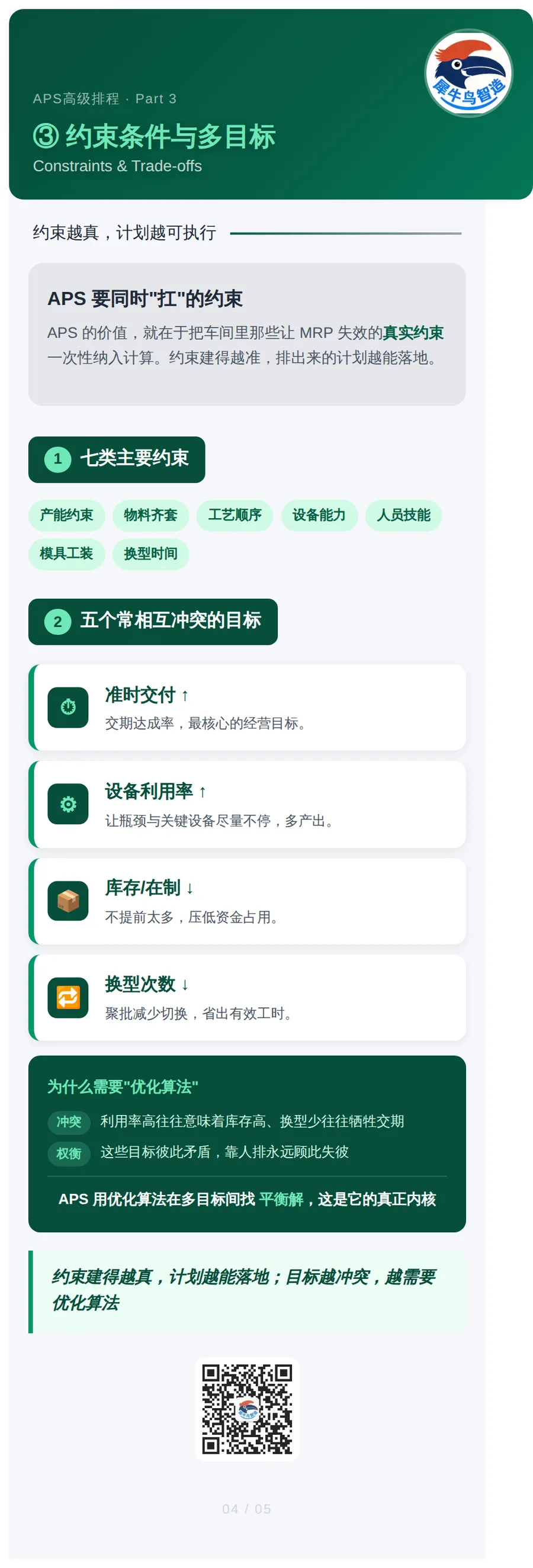 APS 高级排程 4 / 5 · 约束与多目标