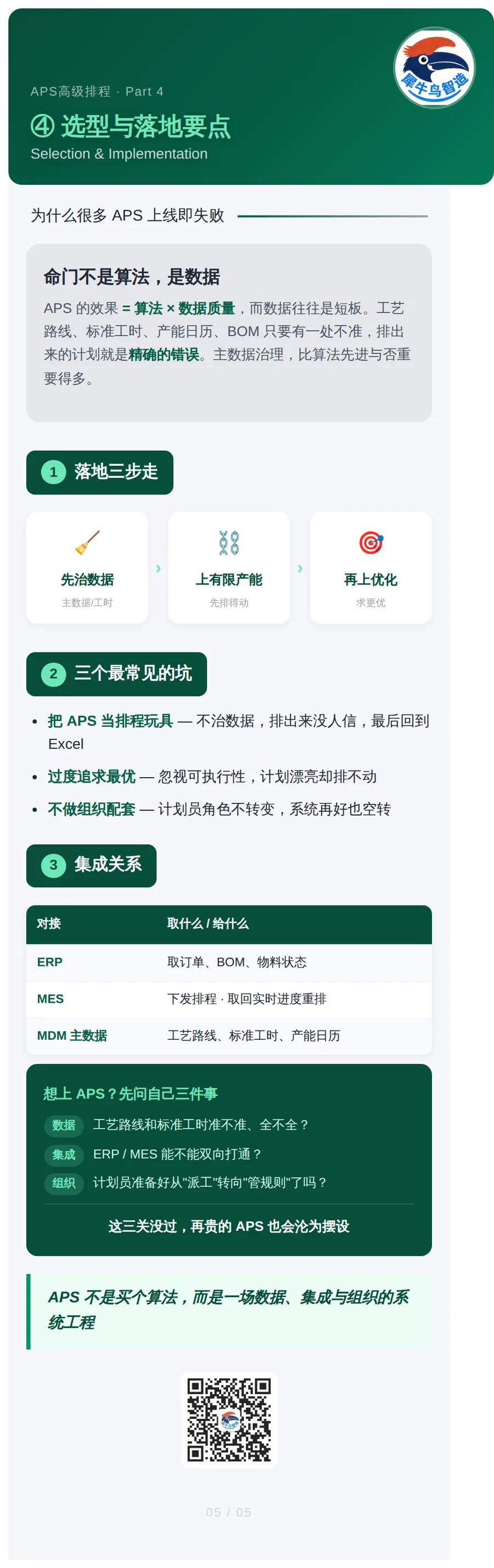 APS 高级排程 5 / 5 · 选型与落地要点