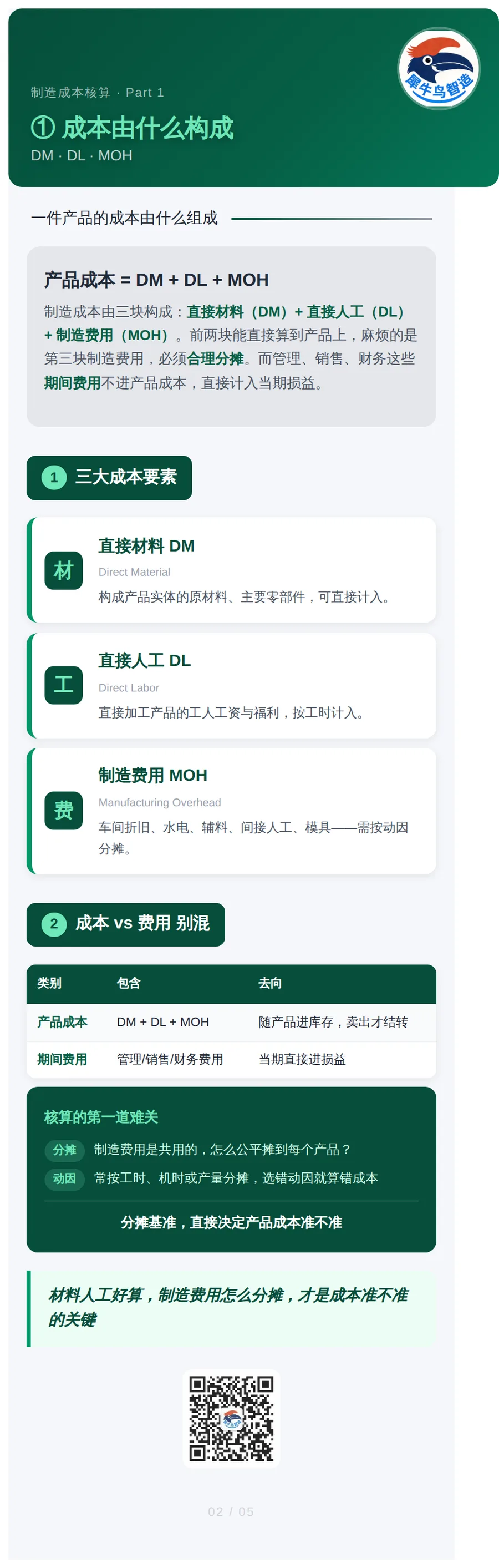 制造成本核算 2 / 5 · 成本构成