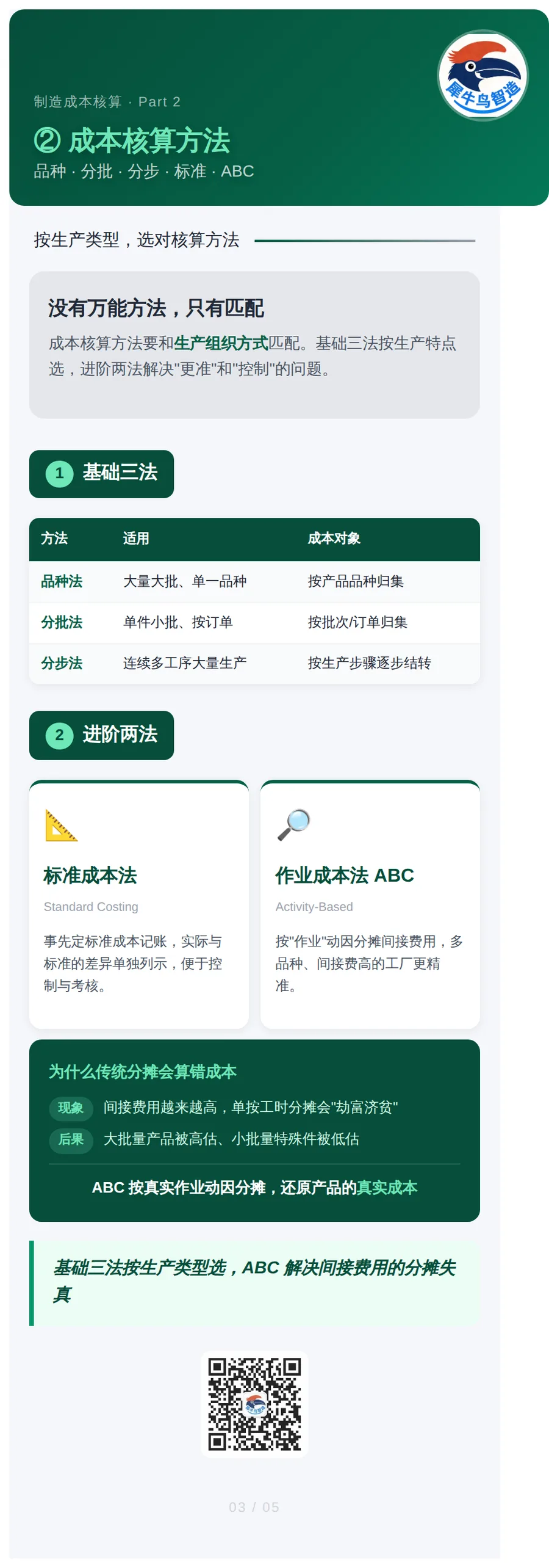 制造成本核算 3 / 5 · 核算方法