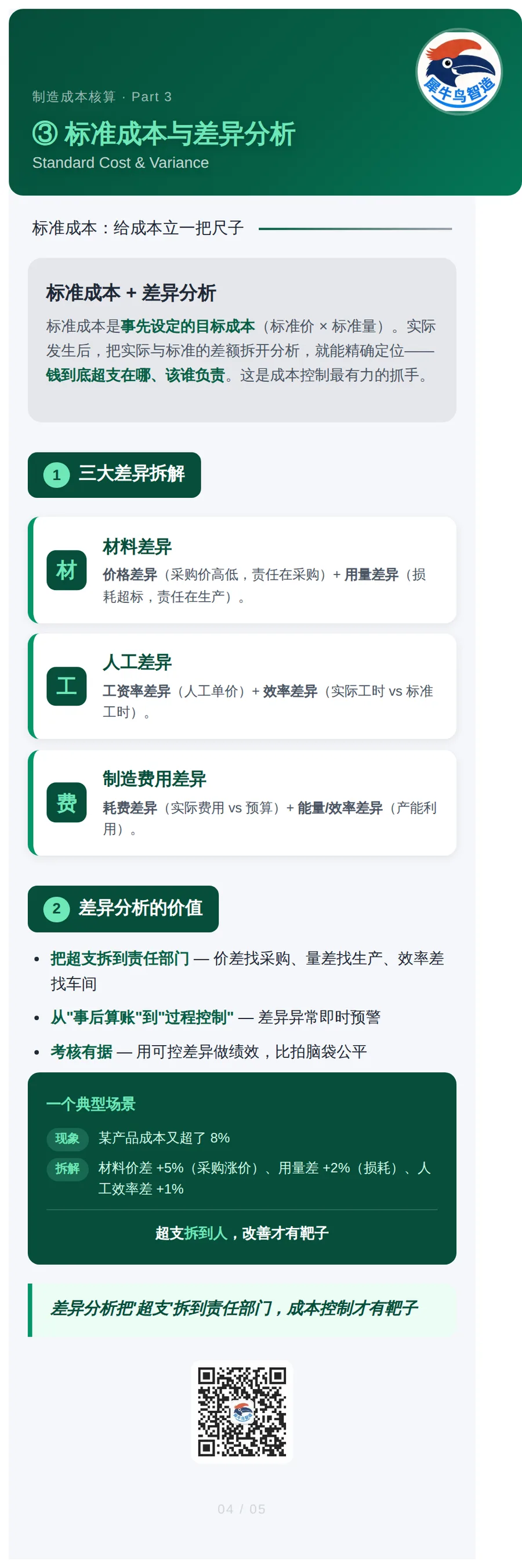 制造成本核算 4 / 5 · 标准成本与差异分析