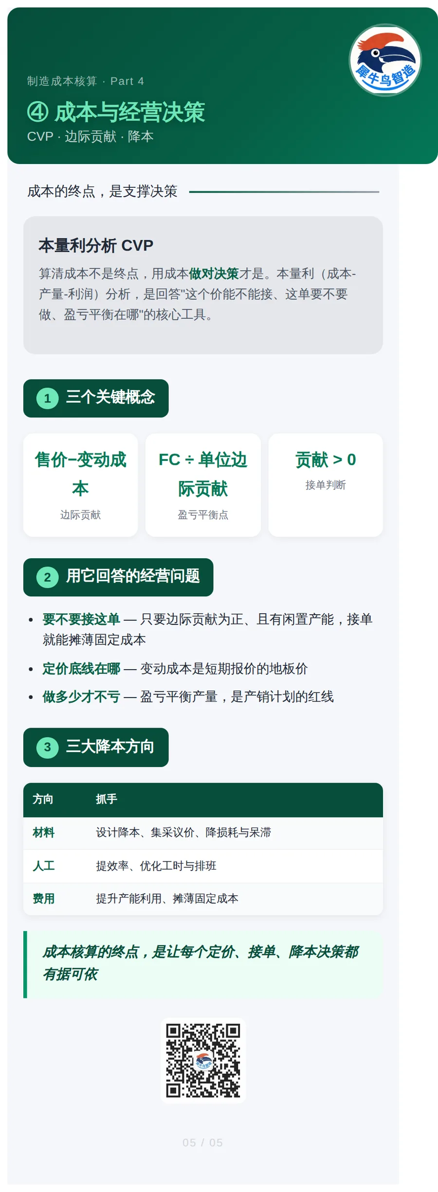 制造成本核算 5 / 5 · 本量利与决策