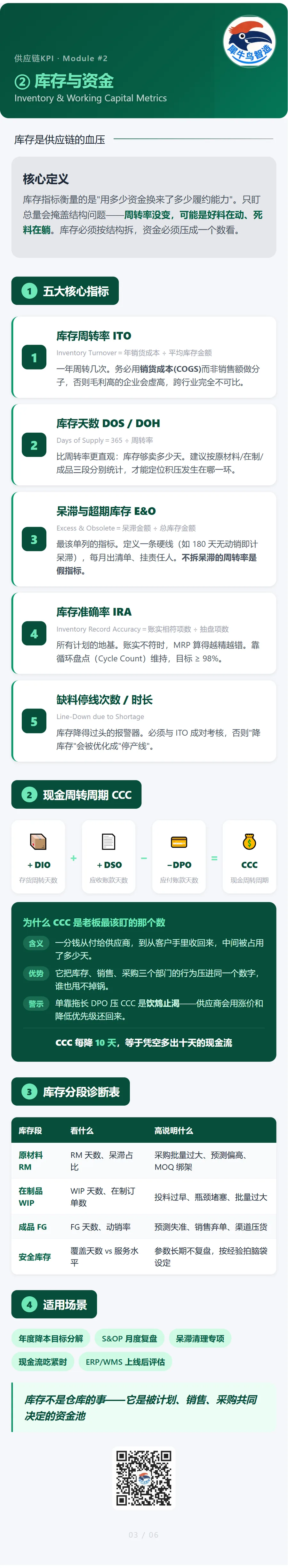 供应链 KPI 指标体系 3 / 6