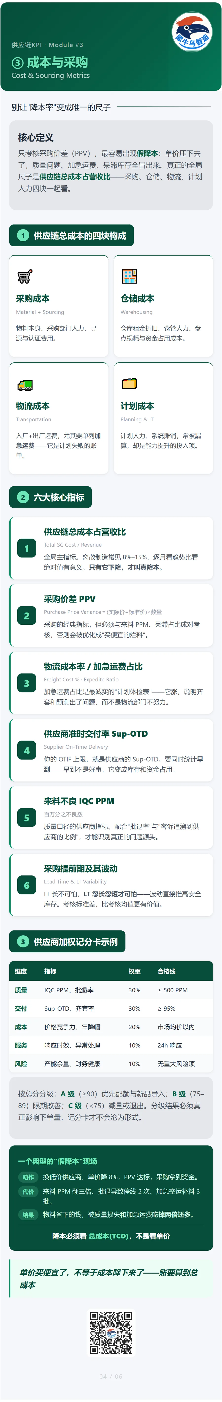 供应链 KPI 指标体系 4 / 6