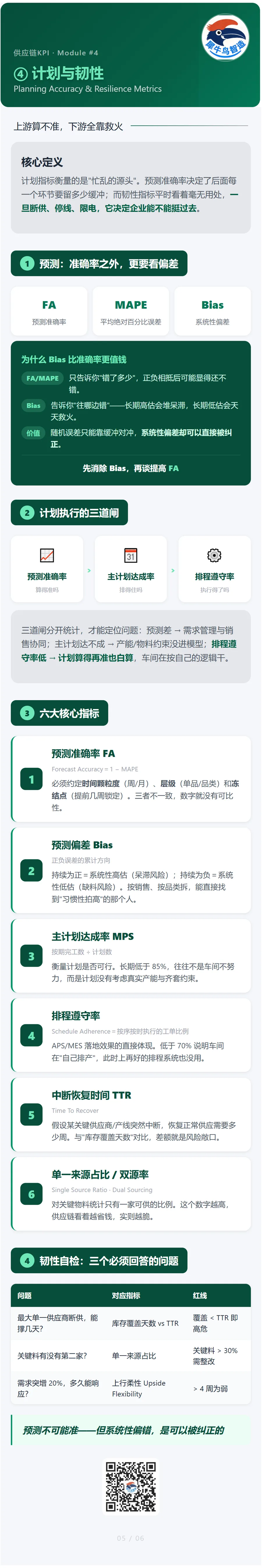 供应链 KPI 指标体系 5 / 6