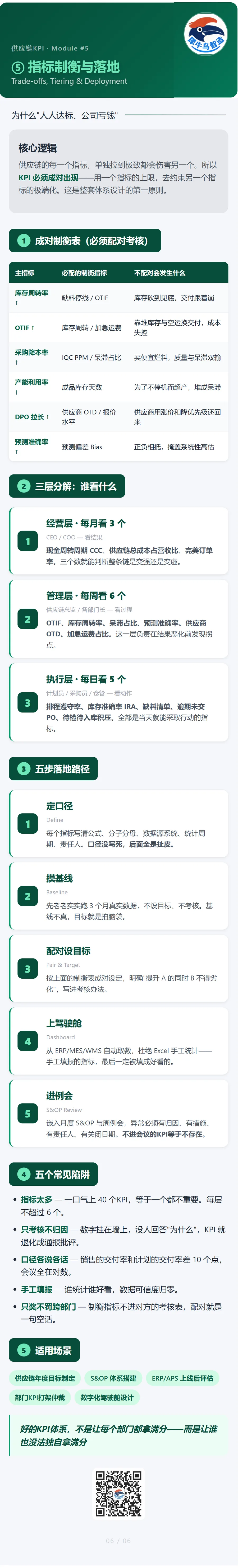 供应链 KPI 指标体系 6 / 6