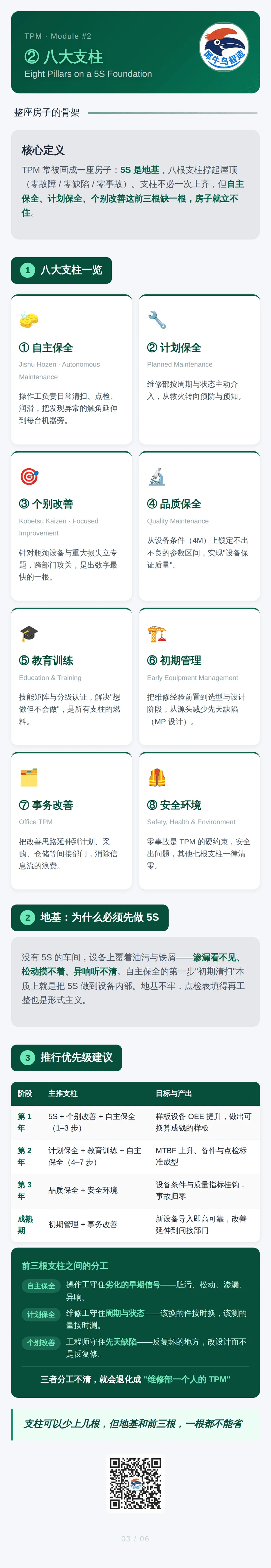 TPM 设备管理体系 3 / 6 · 八大支柱