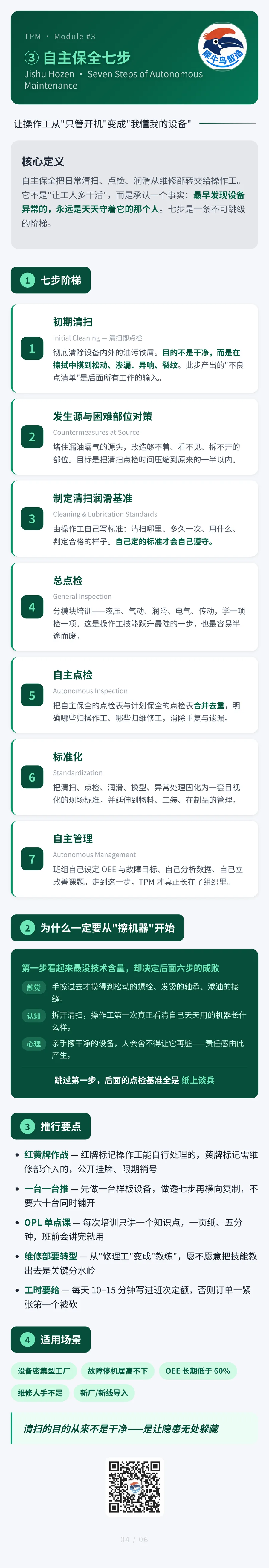 TPM 设备管理体系 4 / 6 · 自主保全七步