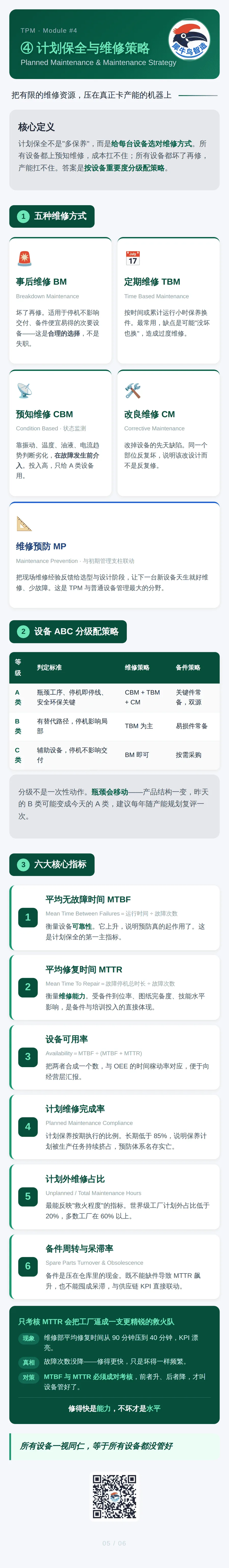 TPM 设备管理体系 5 / 6 · 计划保全与维修策略