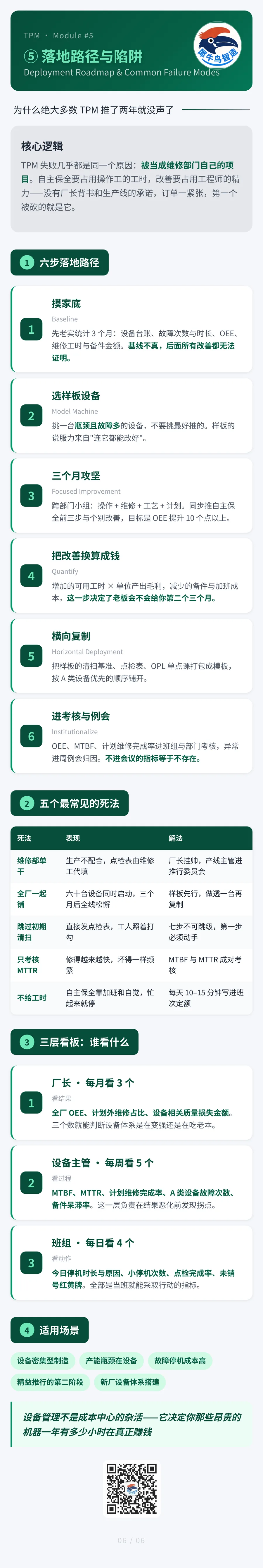 TPM 设备管理体系 6 / 6 · 落地路径与陷阱