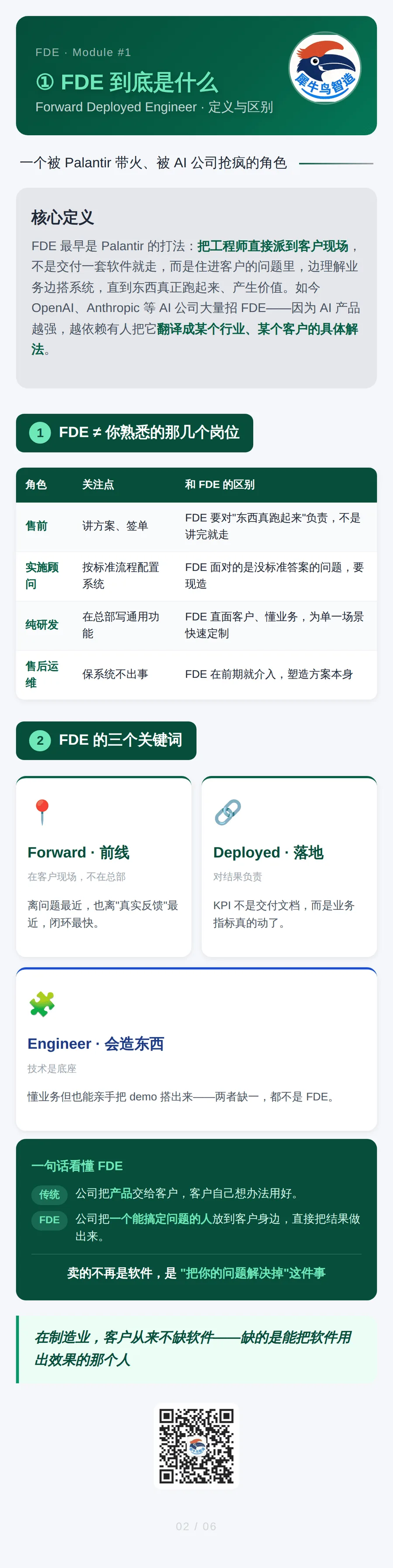 FDE 前线工程师 2 / 6 · FDE是什么