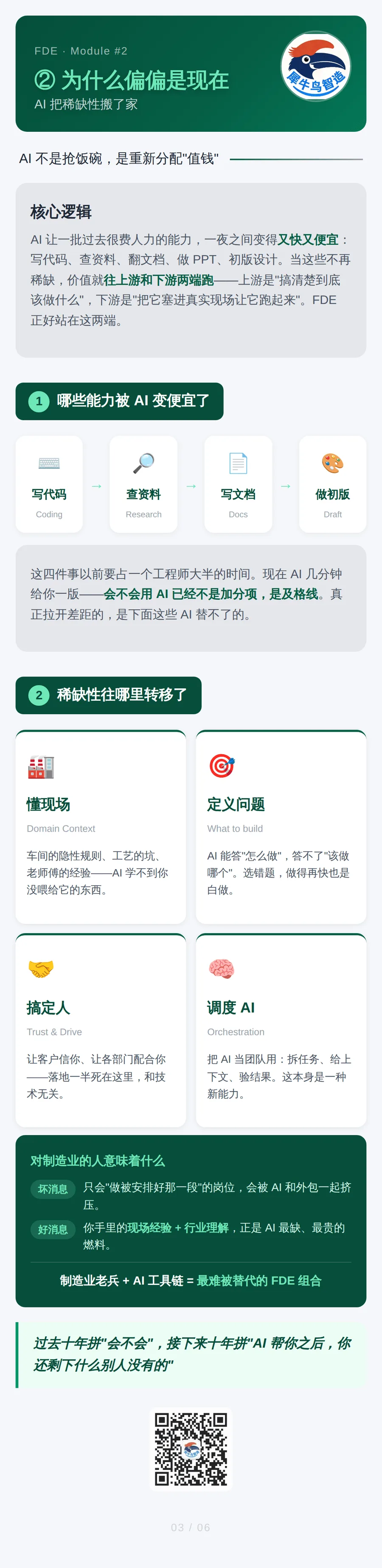 FDE 前线工程师 3 / 6 · 为什么是现在