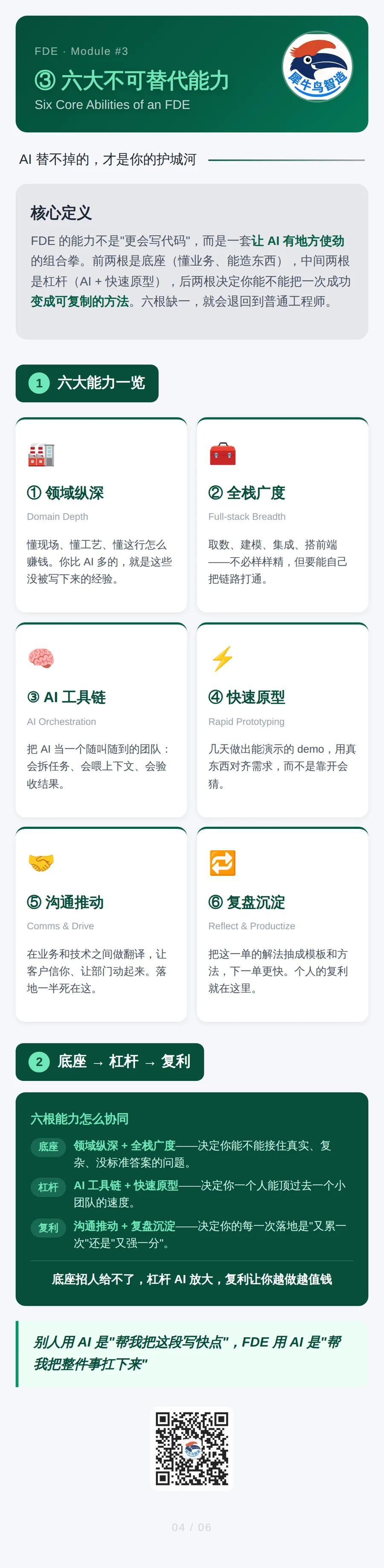 FDE 前线工程师 4 / 6 · 六大能力