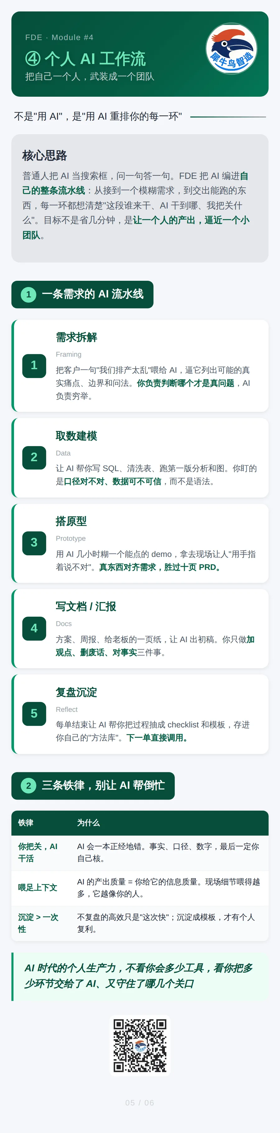 FDE 前线工程师 5 / 6 · 个人AI工作流