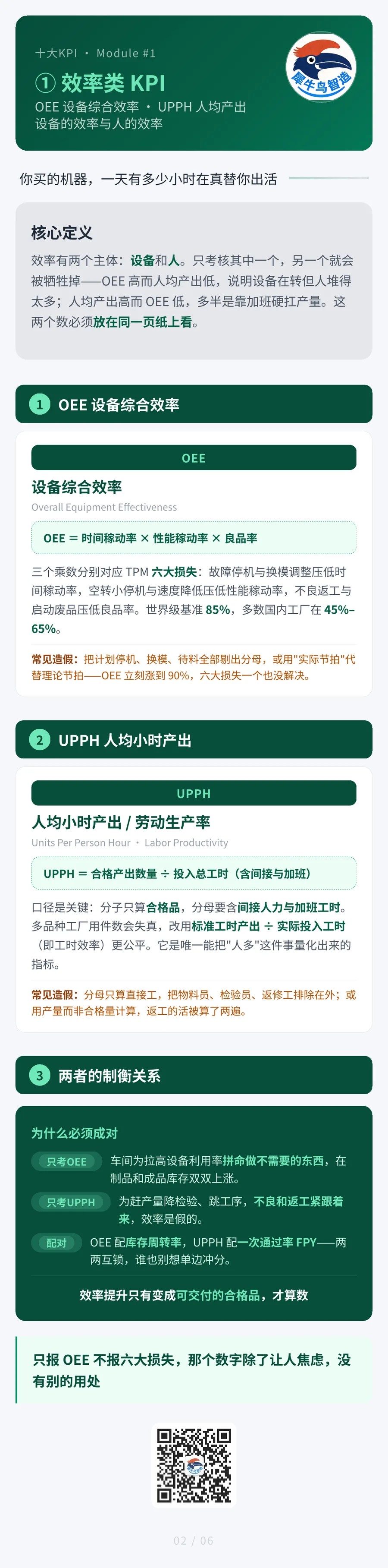 制造业十大核心 KPI 2 / 7 · 效率类KPI