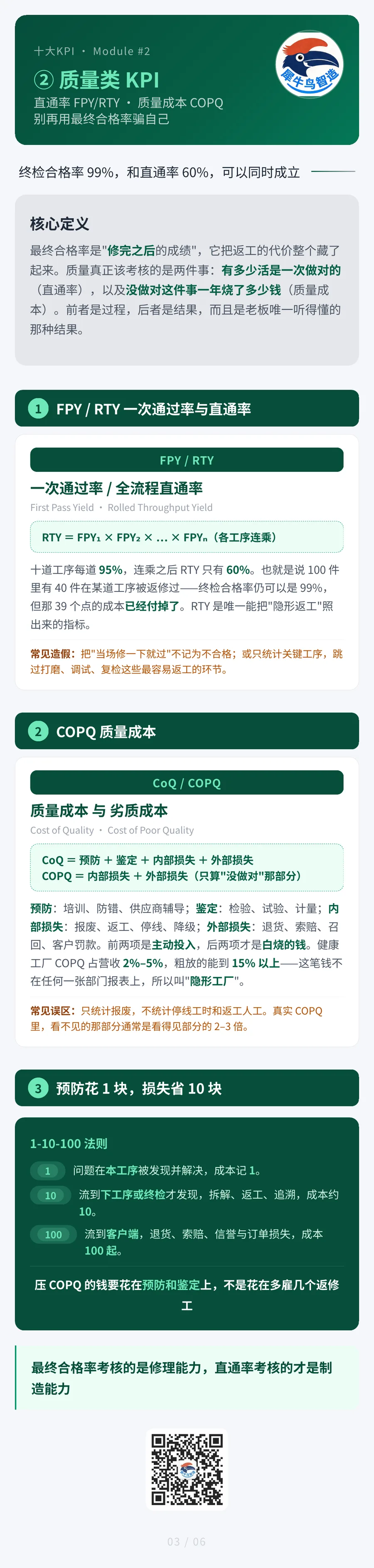 制造业十大核心 KPI 3 / 7 · 质量类KPI
