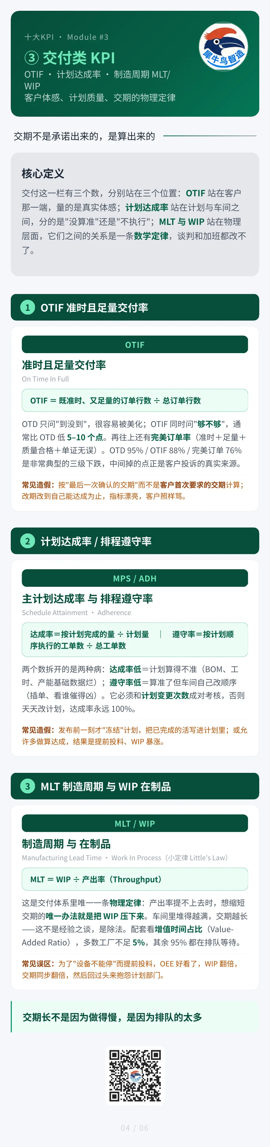 制造业十大核心 KPI 4 / 7 · 交付类KPI