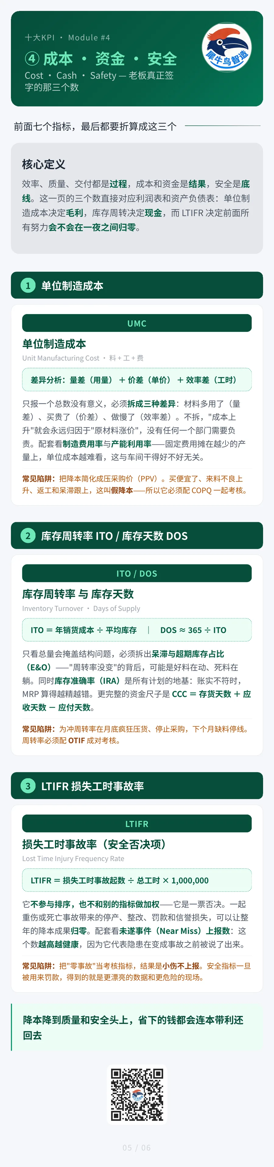 制造业十大核心 KPI 5 / 7 · 成本与安全KPI
