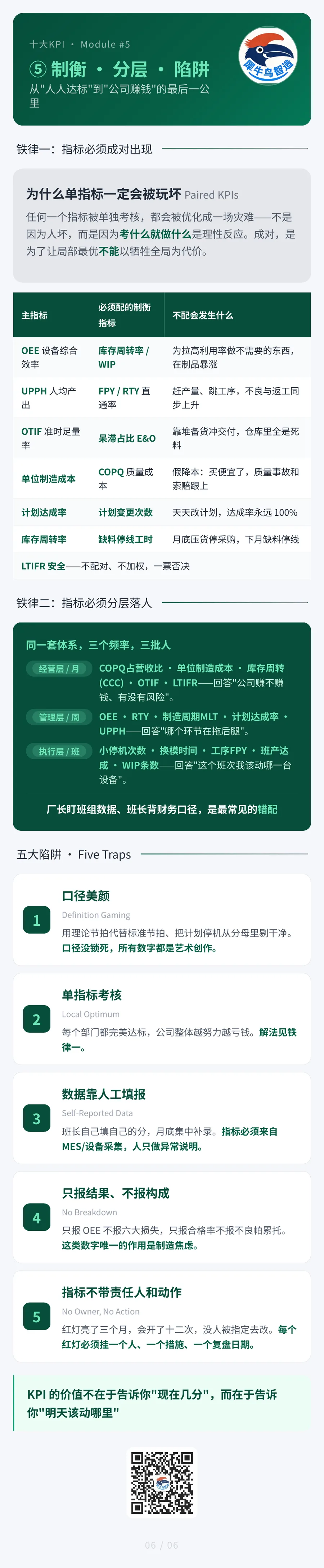 制造业十大核心 KPI 6 / 7 · 指标制衡与落地