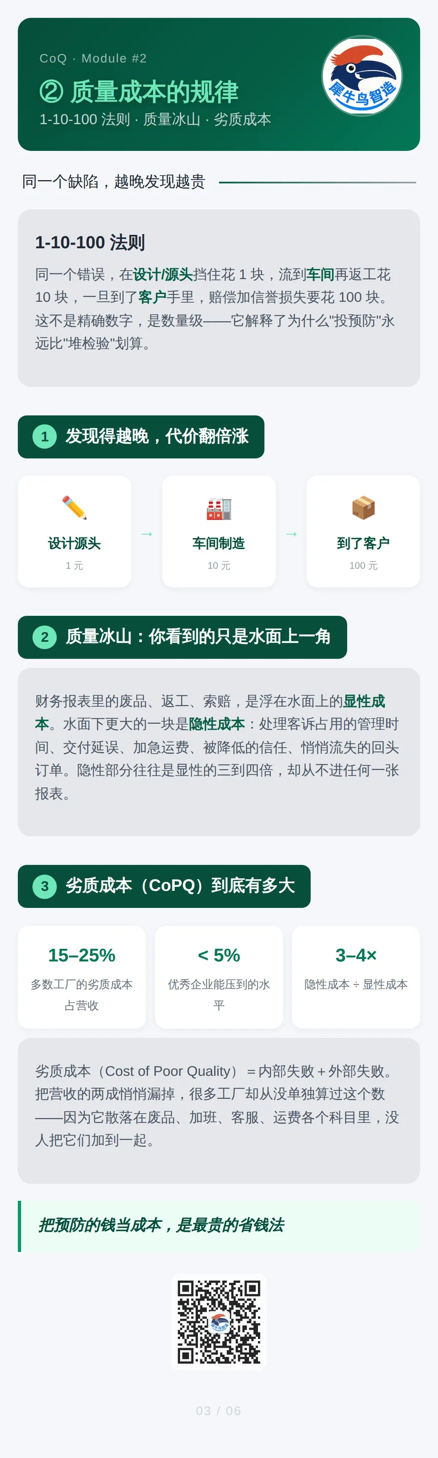 质量成本与 QC 手法 3 / 6 · 质量成本的规律