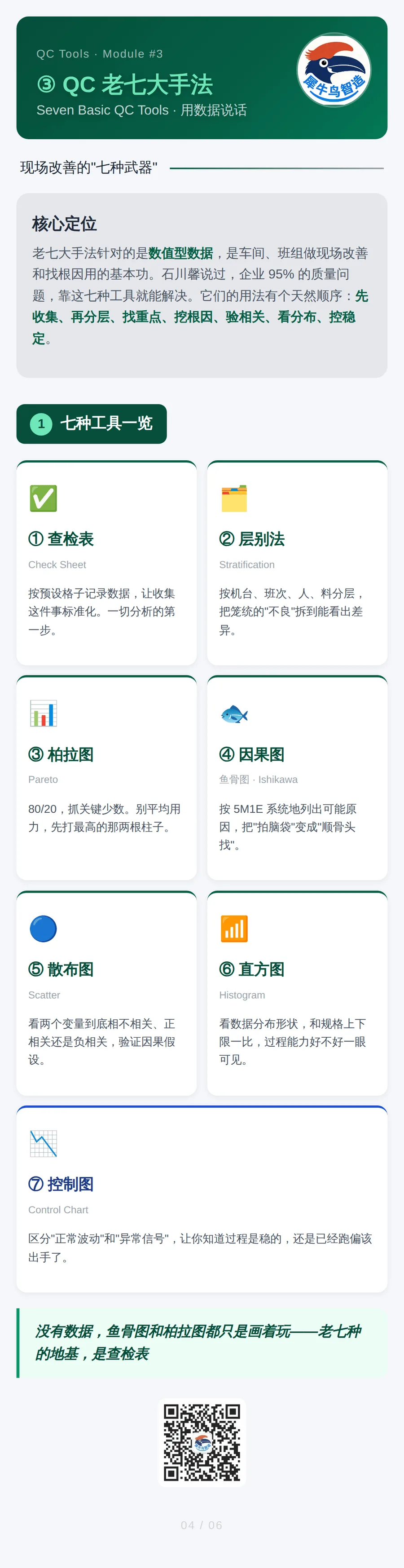 质量成本与 QC 手法 4 / 6 · QC老七大手法