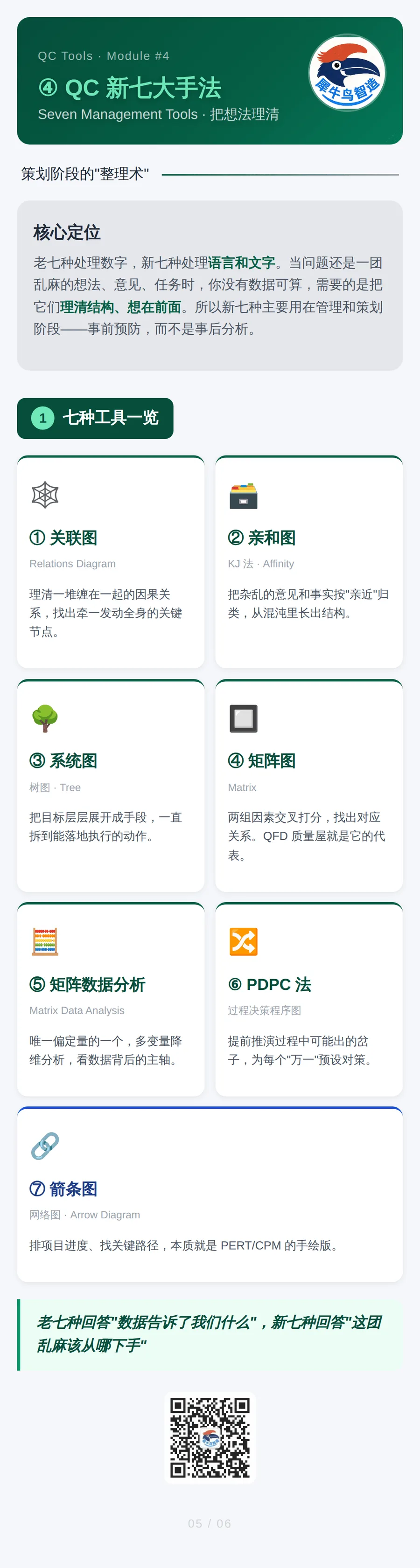 质量成本与 QC 手法 5 / 6 · QC新七大手法
